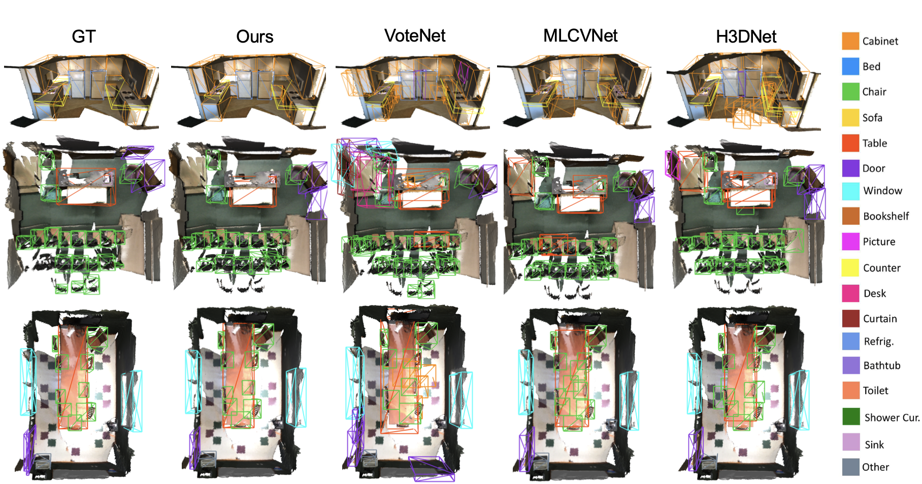 3D Object Detection in Point Clouds